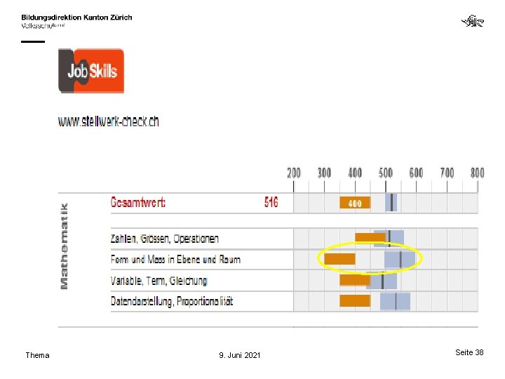 Thema 9. Juni 2021 Seite 38 