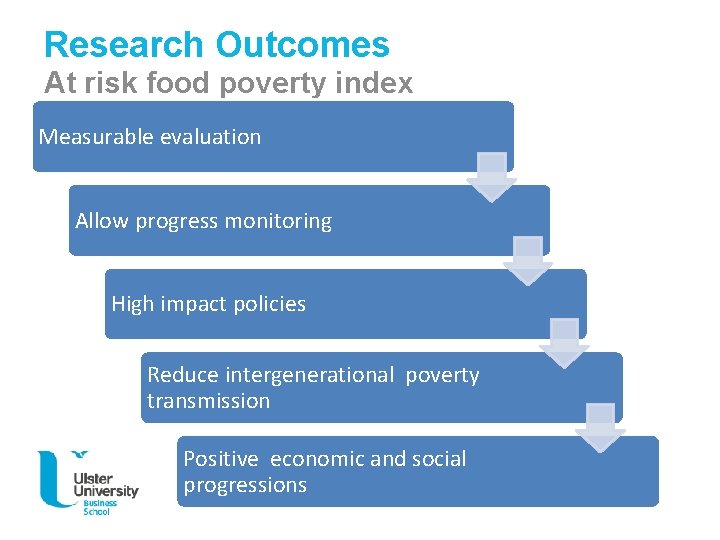 Research Outcomes At risk food poverty index Measurable evaluation Allow progress monitoring High impact