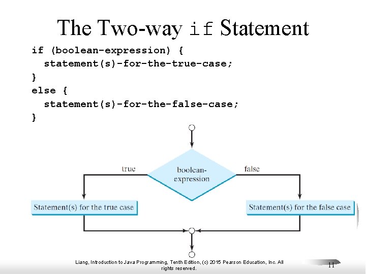 The Two-way if Statement if (boolean-expression) { statement(s)-for-the-true-case; } else { statement(s)-for-the-false-case; } Liang, The Two-way if Statement if (boolean-expression) { statement(s)-for-the-true-case; } else { statement(s)-for-the-false-case; } Liang,
