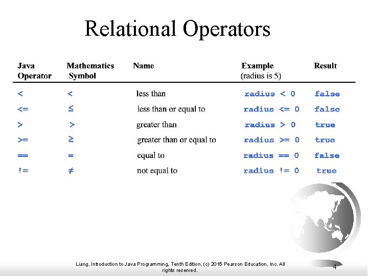 Relational Operators Liang, Introduction to Java Programming, Tenth Edition, (c) 2015 Pearson Education, Inc. Relational Operators Liang, Introduction to Java Programming, Tenth Edition, (c) 2015 Pearson Education, Inc.
