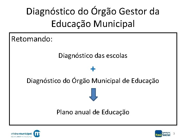 Diagnóstico do Órgão Gestor da Educação Municipal Retomando: Diagnóstico das escolas + Diagnóstico do