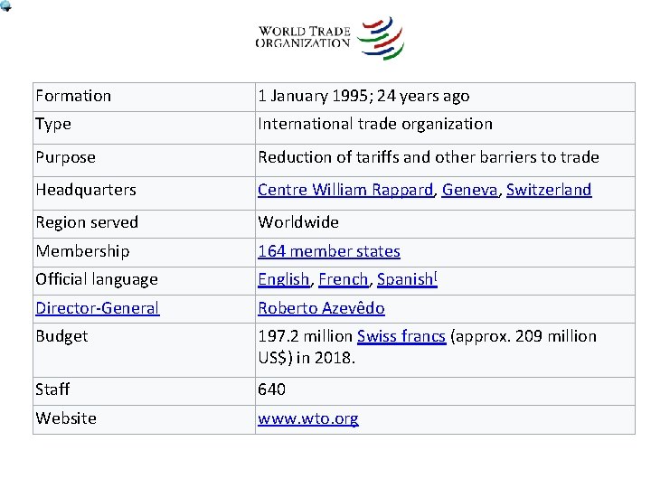 Formation 1 January 1995; 24 years ago Type International trade organization Purpose Reduction of