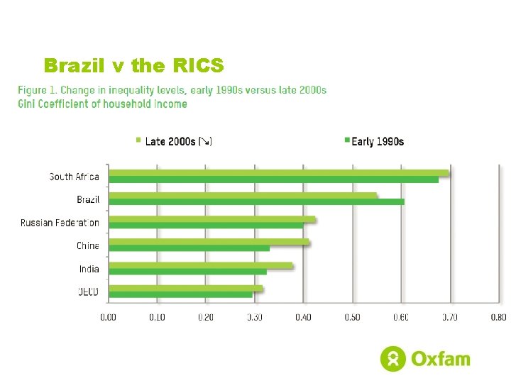 Brazil v the RICS 