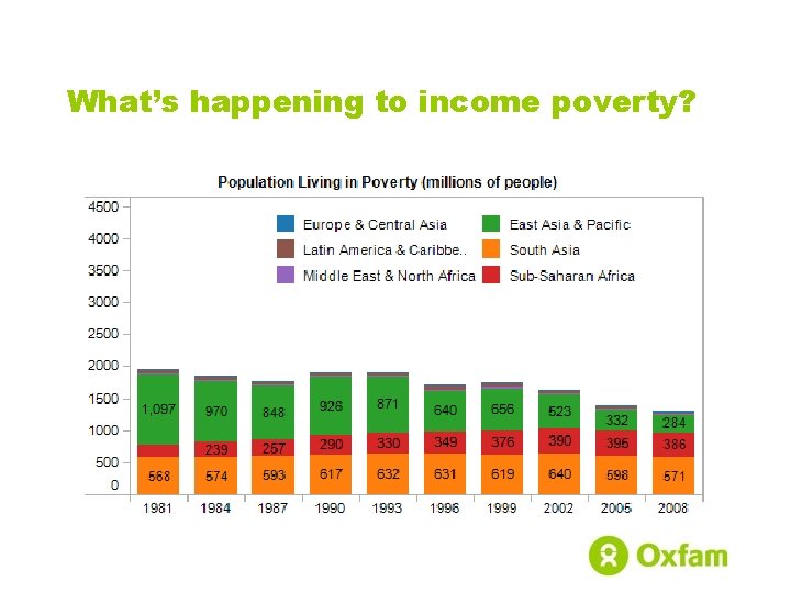 What’s happening to income poverty? 