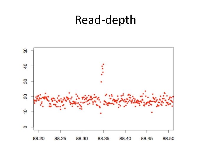 Read-depth 