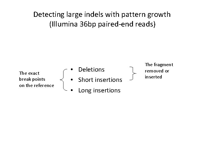 Detecting large indels with pattern growth (Illumina 36 bp paired-end reads) The exact break
