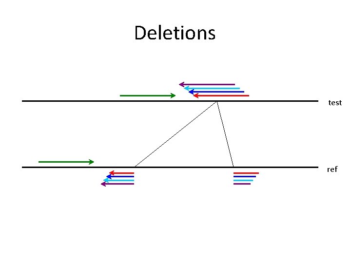 Deletions test ref 