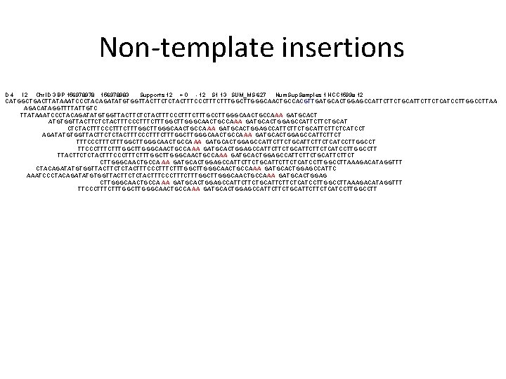 Non-template insertions D 4 I 2 Chr. ID 3 BP 156978978 156978983 Supports 12