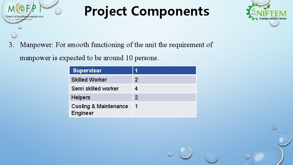 Project Components 3. Manpower: For smooth functioning of the unit the requirement of manpower
