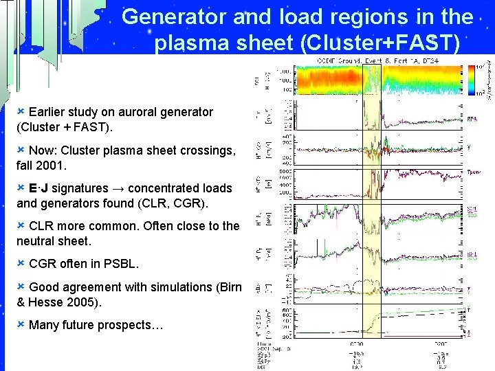 Generator and load regions in the plasma sheet (Cluster+FAST) û Earlier study on auroral