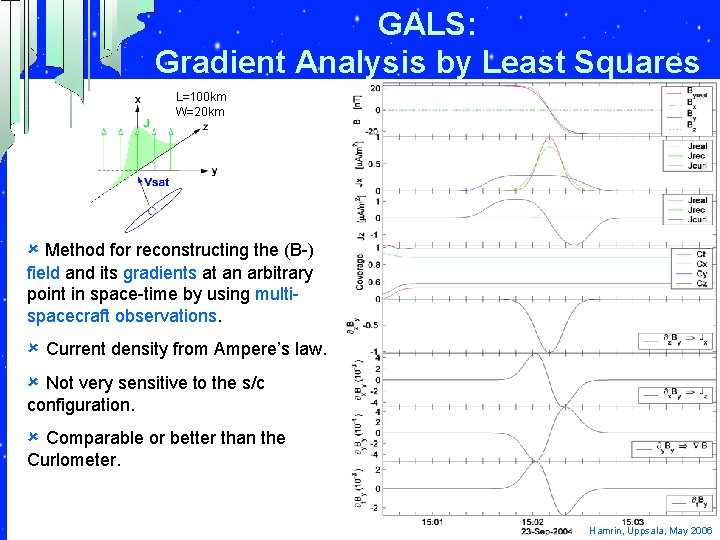 GALS: Gradient Analysis by Least Squares L=100 km W=20 km û Method for reconstructing