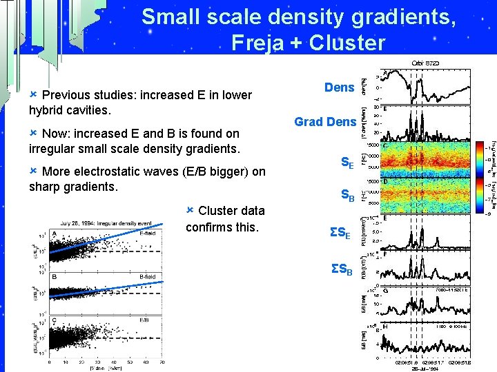 Small scale density gradients, Freja + Cluster û Previous studies: increased E in lower