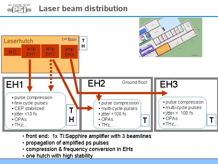 Laser beam distribution 1 st floor Laserhutch amp EH 1 MO amp EH 2 Laser beam distribution 1 st floor Laserhutch amp EH 1 MO amp EH 2