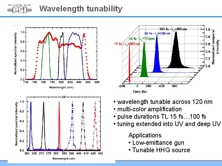 Wavelength tunability • wavelength tunable across 120 nm • multi-color amplification • pulse durations Wavelength tunability • wavelength tunable across 120 nm • multi-color amplification • pulse durations