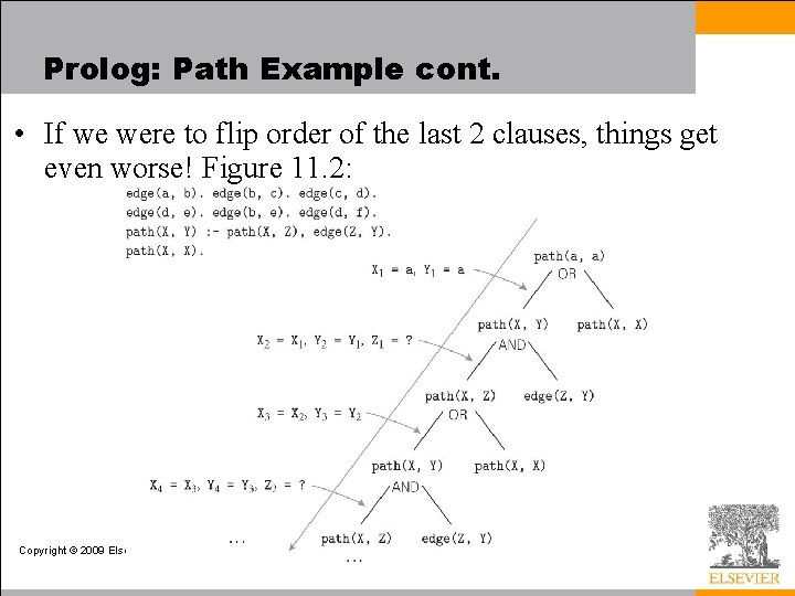 Prolog: Path Example cont. • If we were to flip order of the last