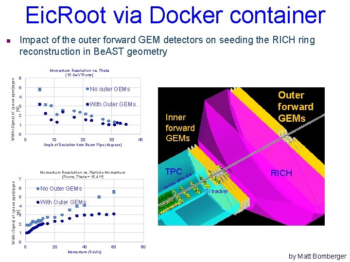 Eic. Root via Docker container Impact of the outer forward GEM detectors on seeding