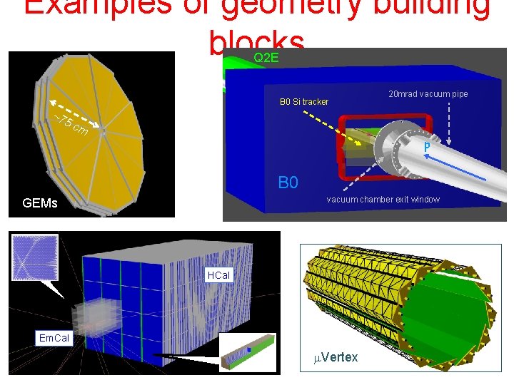 Examples of geometry building blocks Q 2 E B 0 Si tracker ~7 20