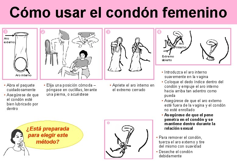 Cómo usar el condón femenino Aro externo Aro interno Extremo abierto Aro interno •