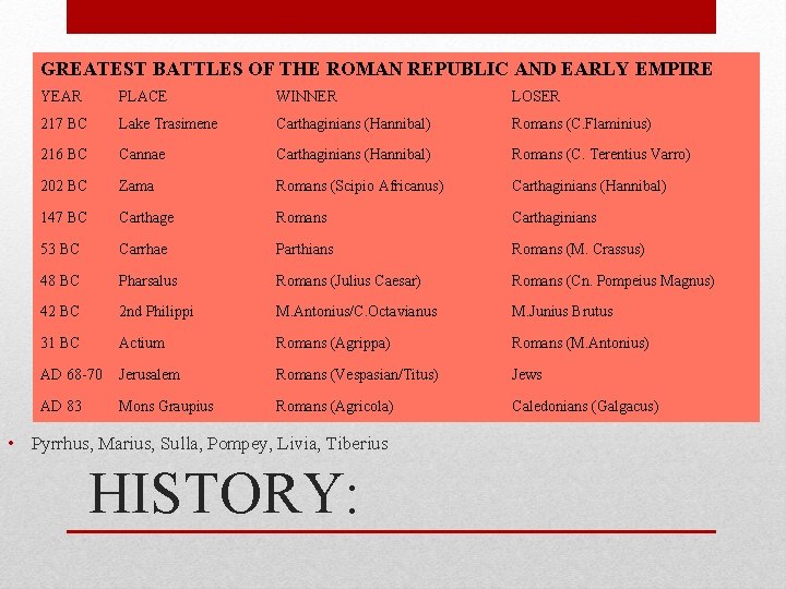GREATEST BATTLES OF THE ROMAN REPUBLIC AND EARLY EMPIRE YEAR PLACE WINNER LOSER 217
