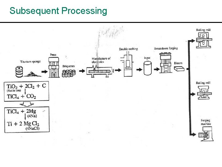 Subsequent Processing harvey fig p 11 