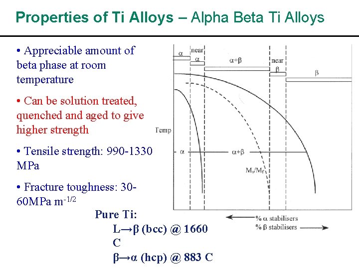 Properties of Ti Alloys – Alpha Beta Ti Alloys • Appreciable amount of beta