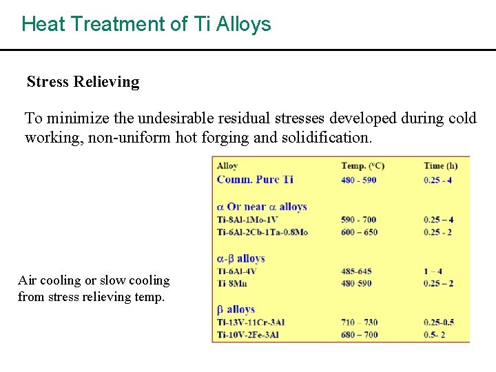 Heat Treatment of Ti Alloys Stress Relieving To minimize the undesirable residual stresses developed