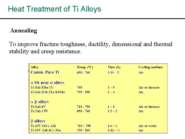 Heat Treatment of Ti Alloys Annealing To improve fracture toughness, ductility, dimensional and thermal