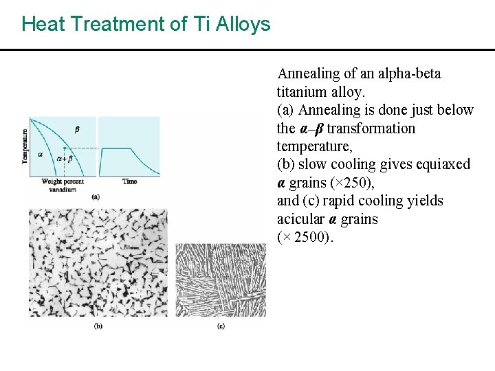 Heat Treatment of Ti Alloys Annealing of an alpha-beta titanium alloy. (a) Annealing is