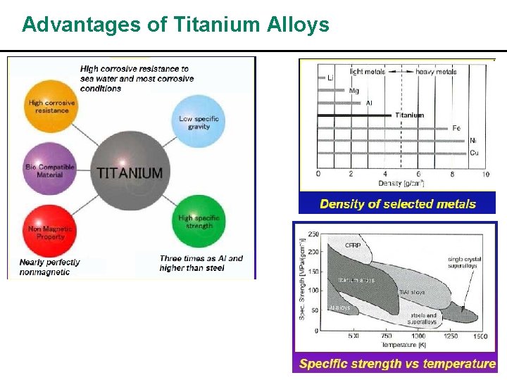 Advantages of Titanium Alloys 