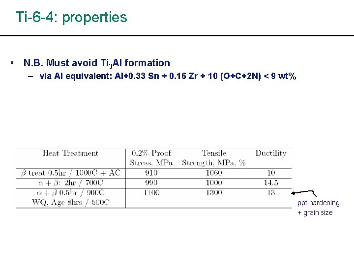 Ti-6 -4: properties • N. B. Must avoid Ti 3 Al formation – via