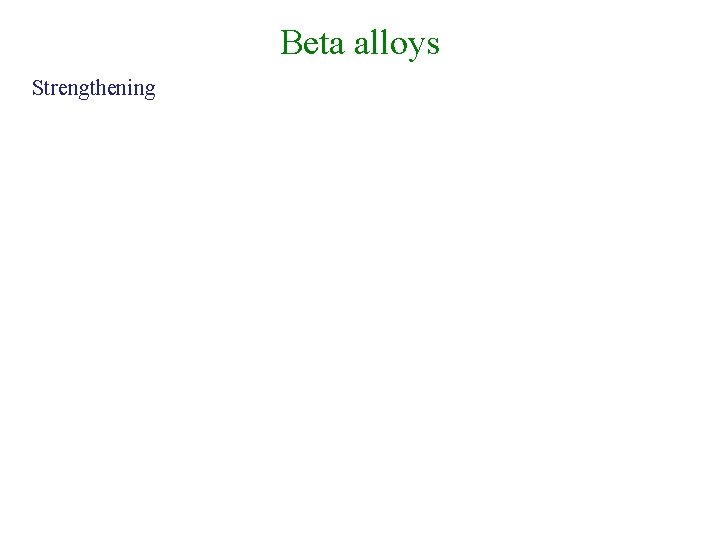 Beta alloys Strengthening 