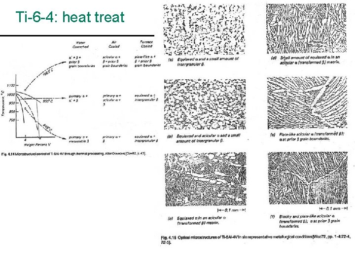 Ti-6 -4: heat treat 