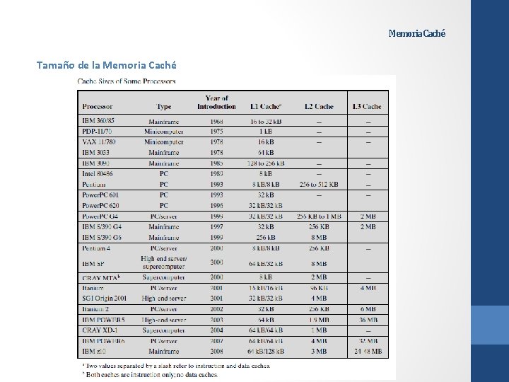 Memoria Caché Tamaño de la Memoria Caché 