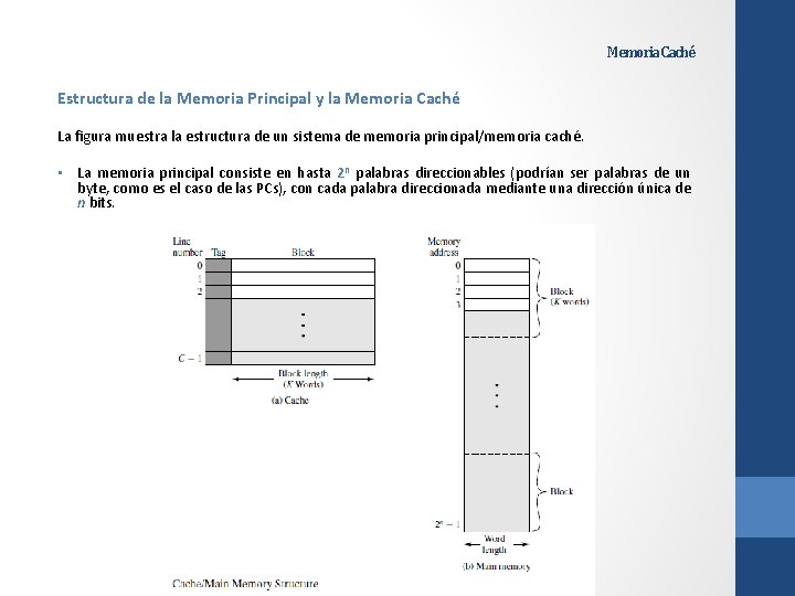 Memoria Caché Estructura de la Memoria Principal y la Memoria Caché La figura muestra