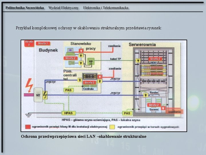 Przykład kompleksowej ochrony w okablowaniu strukturalnym przedstawia rysunek: Ochrona przeciwprzepięciowa sieci LAN –okablowanie strukturalne