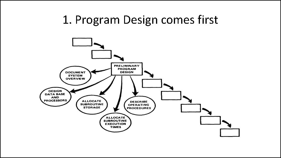 1. Program Design comes first 