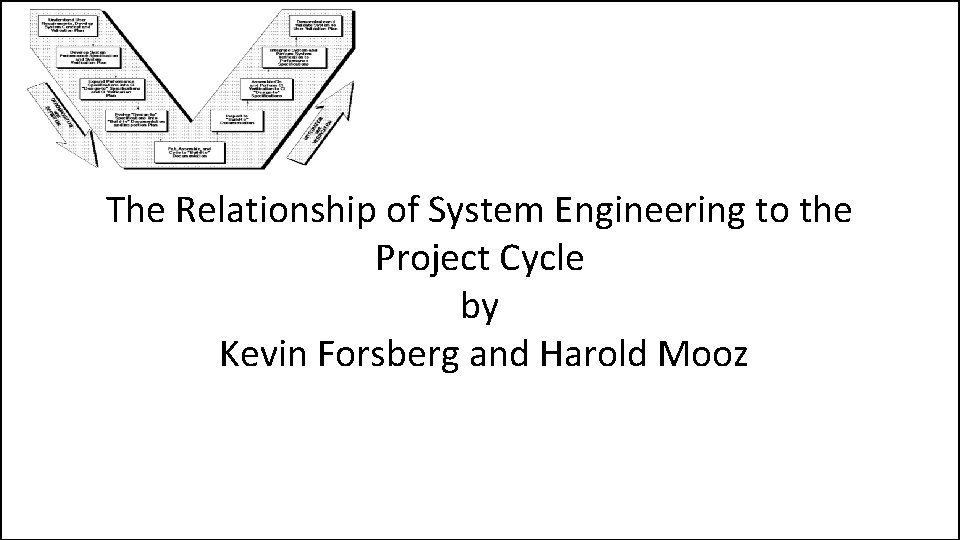 The Relationship of System Engineering to the Project Cycle by Kevin Forsberg and Harold