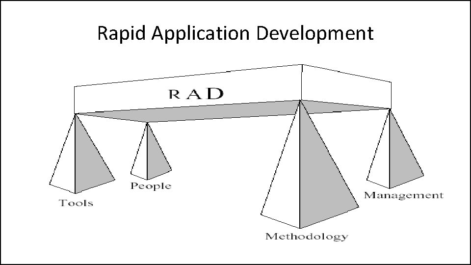 Rapid Application Development 