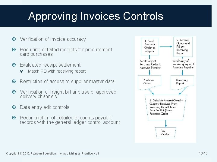 Approving Invoices Controls Verification of invoice accuracy Requiring detailed receipts for procurement card purchases