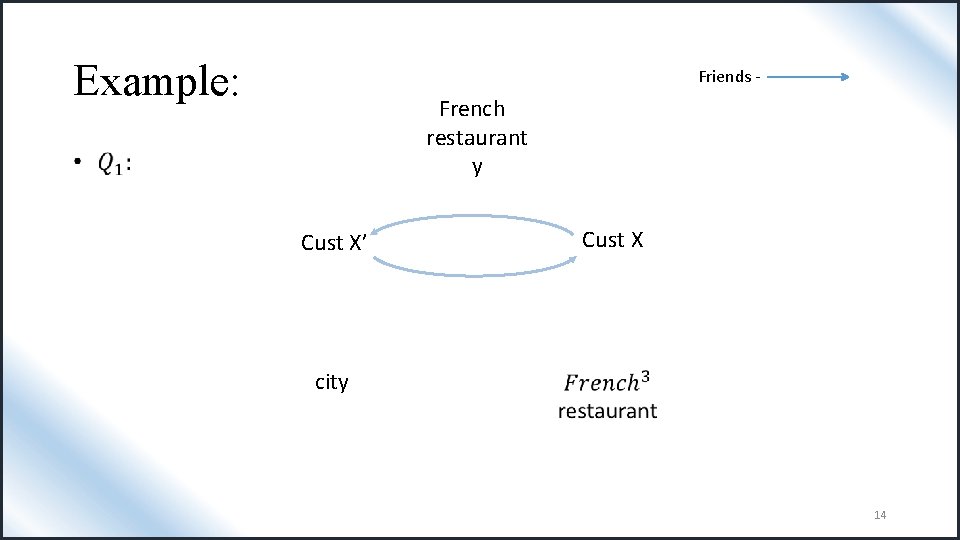 Example: Friends - French restaurant y Cust X’ • Cust X city 14 