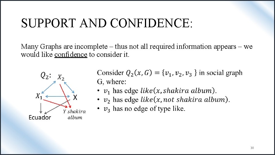 SUPPORT AND CONFIDENCE: Many Graphs are incomplete – thus not all required information appears