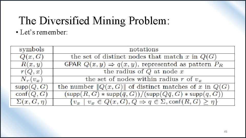 The Diversified Mining Problem: • Let’s remember: 45 