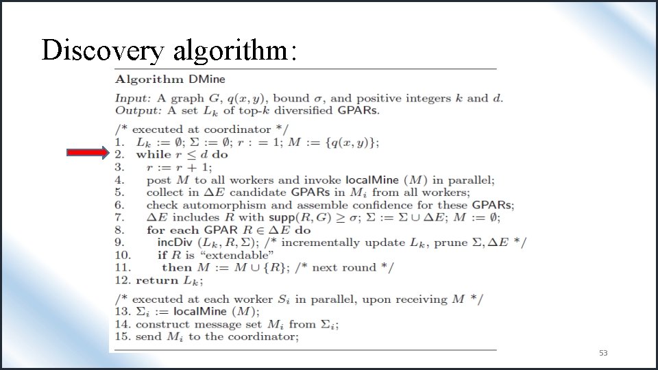 Discovery algorithm: 53 