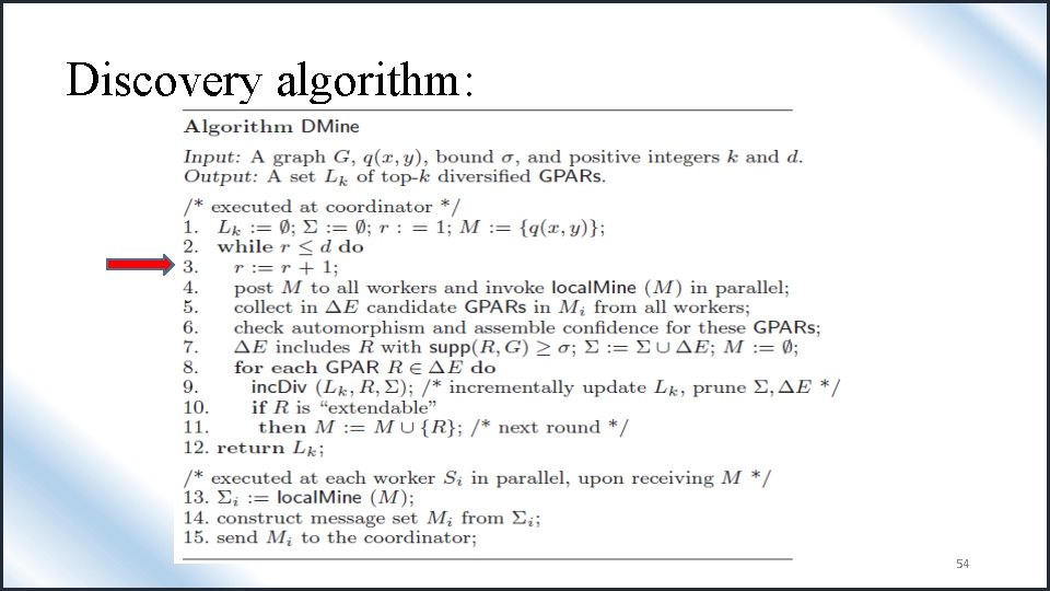 Discovery algorithm: 54 