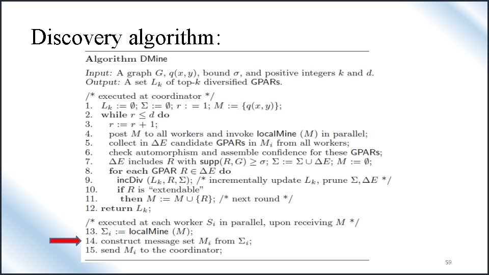 Discovery algorithm: 59 