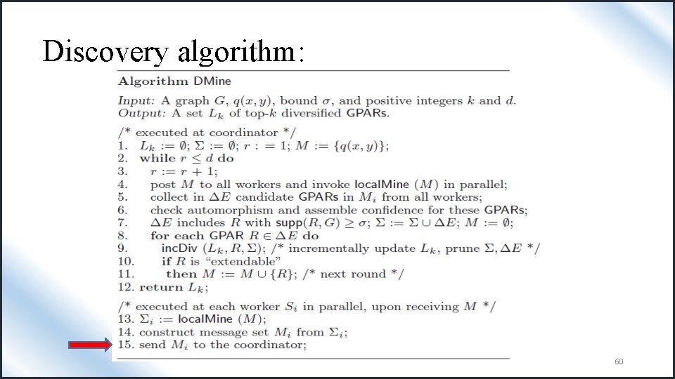 Discovery algorithm: 60 