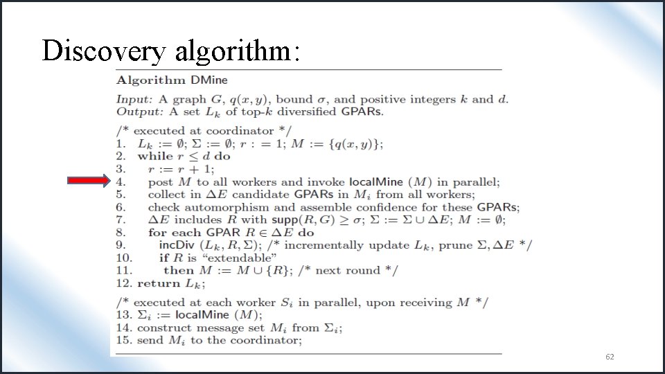 Discovery algorithm: 62 