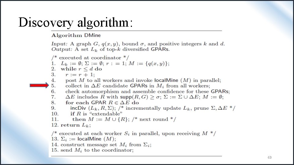 Discovery algorithm: 63 