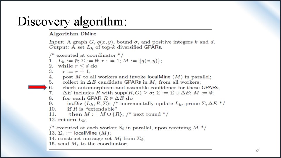 Discovery algorithm: 64 