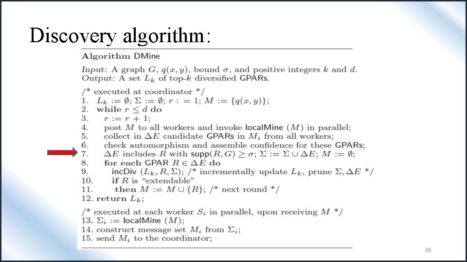 Discovery algorithm: 65 